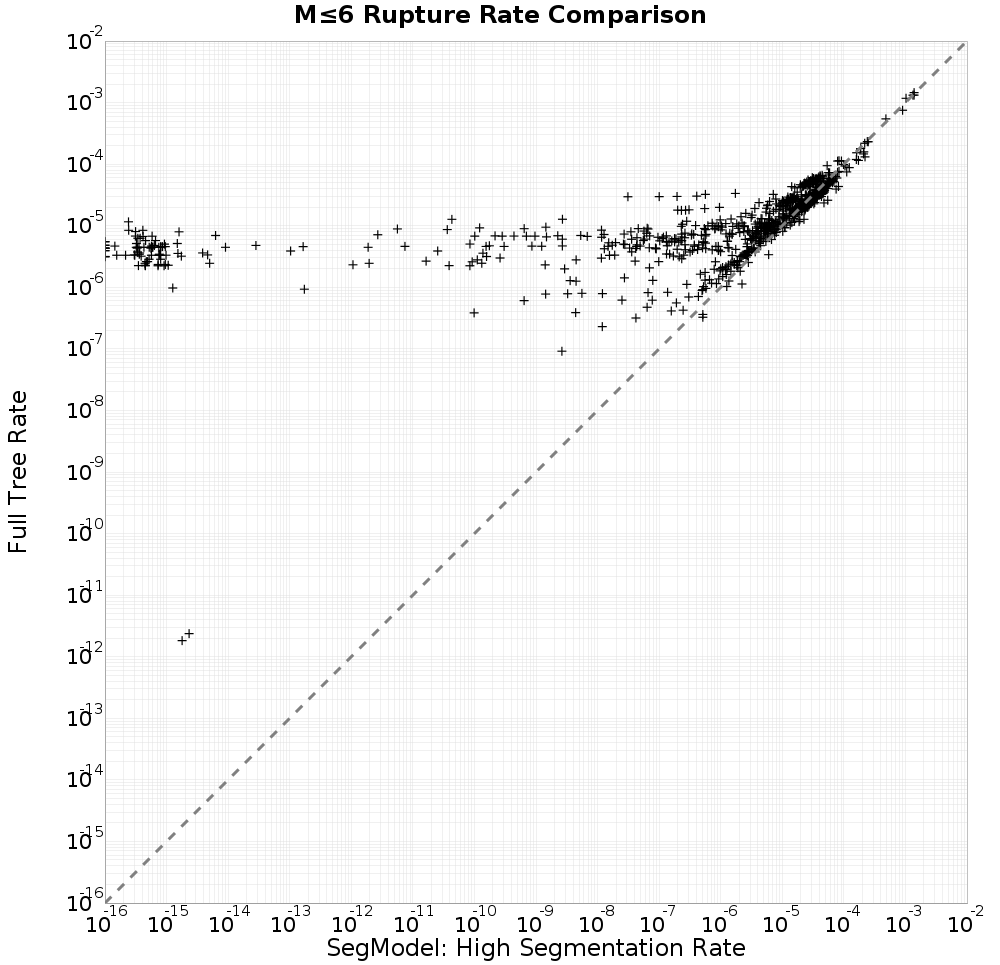 rate comparison