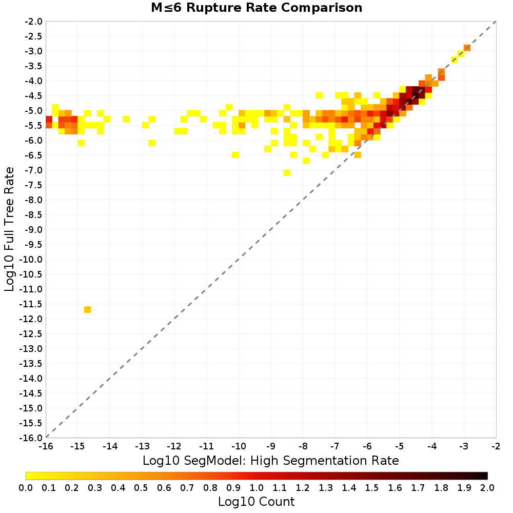 rate hist
