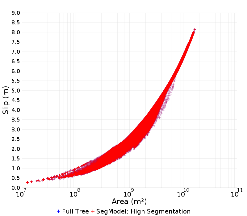 Slip/Area