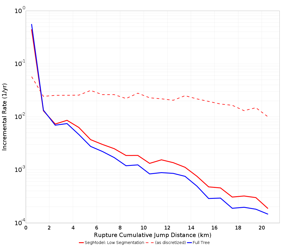 Cumulative Jump Dist Plot