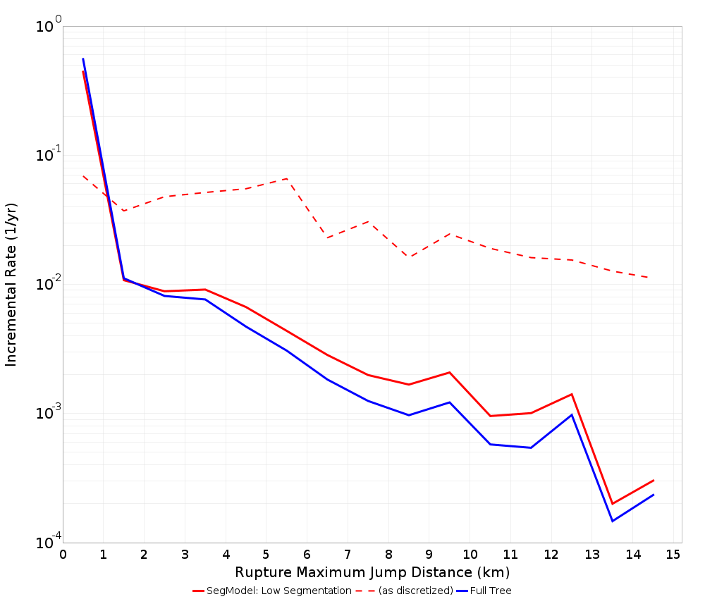 Max Jump Dist Plot