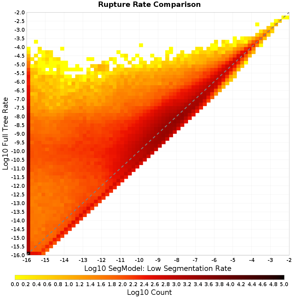 rate hist