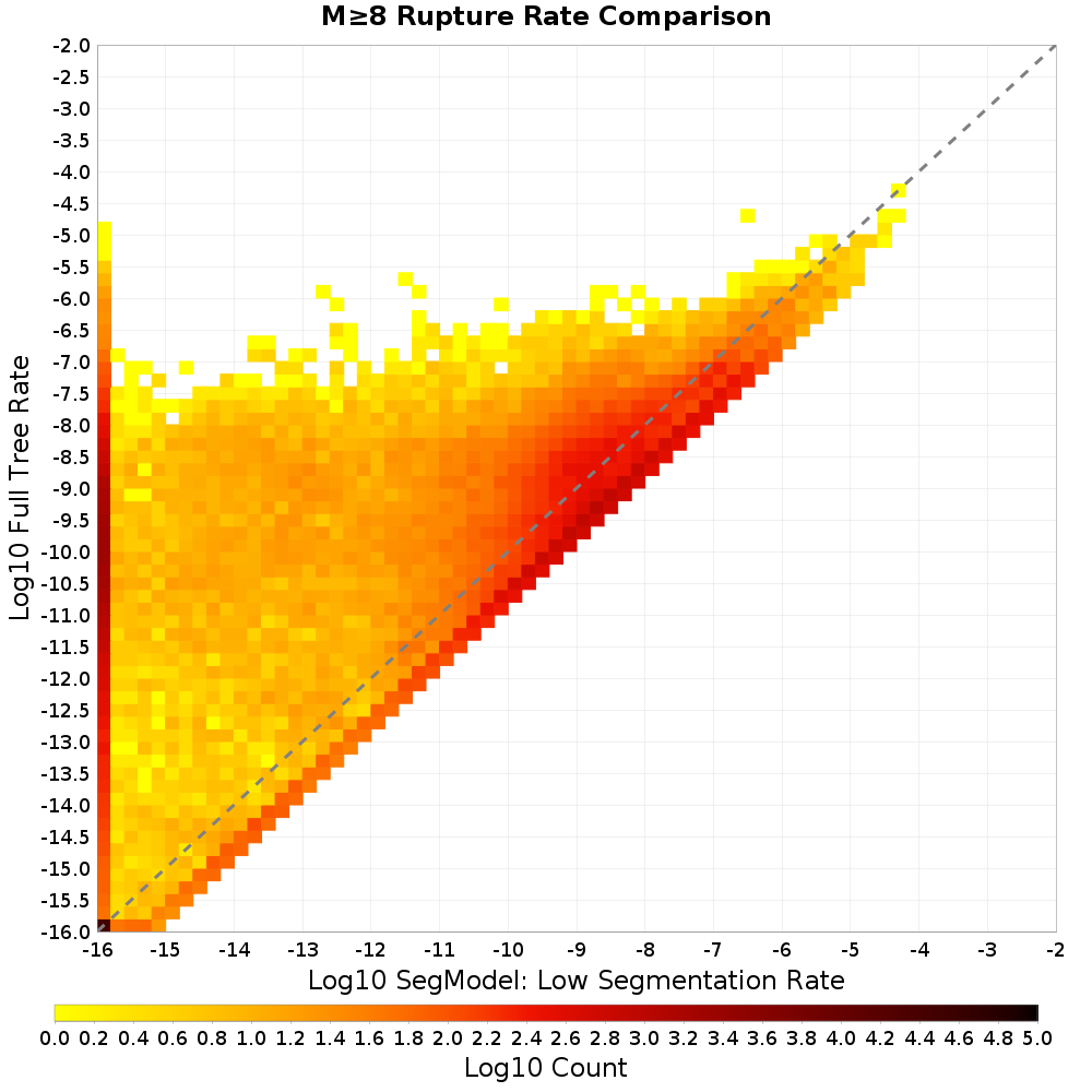 rate hist