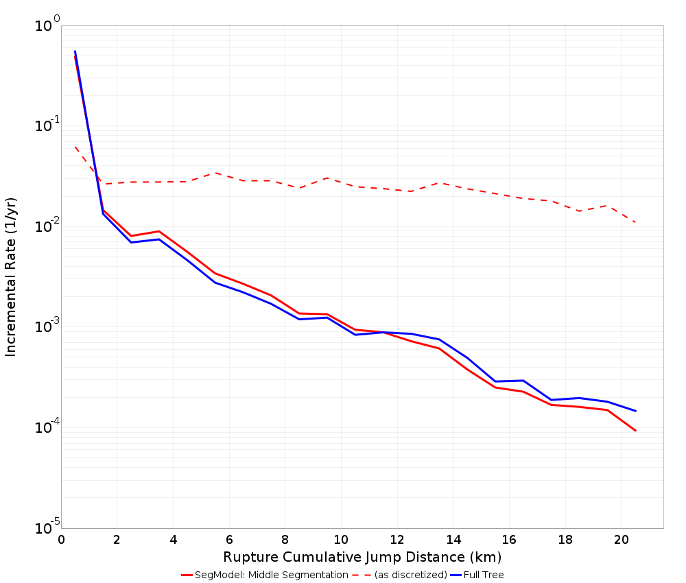 Cumulative Jump Dist Plot