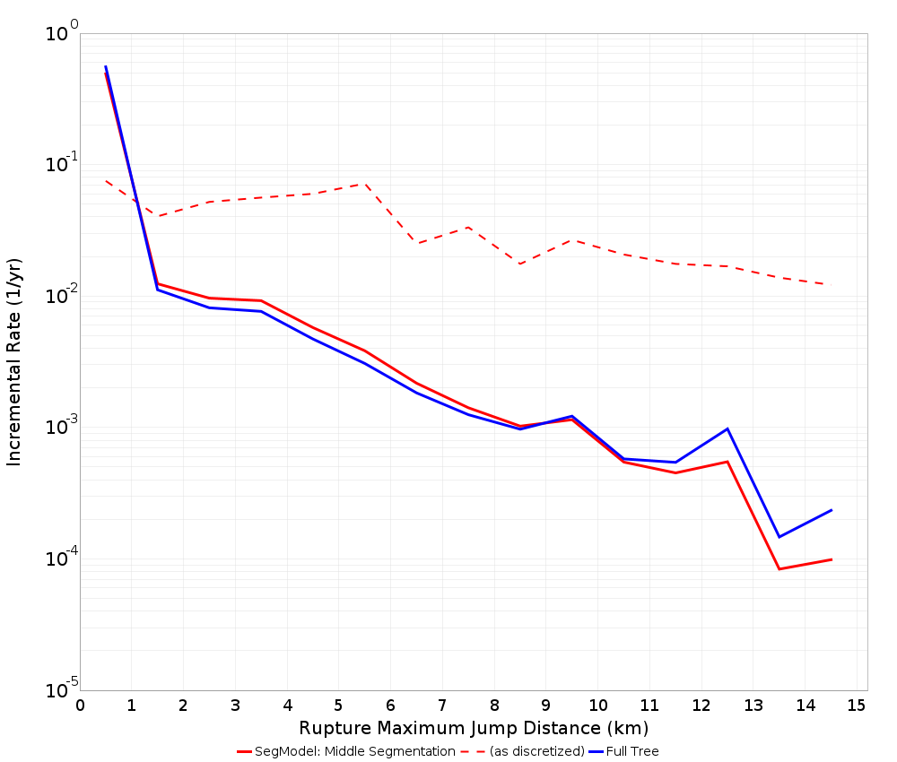 Max Jump Dist Plot