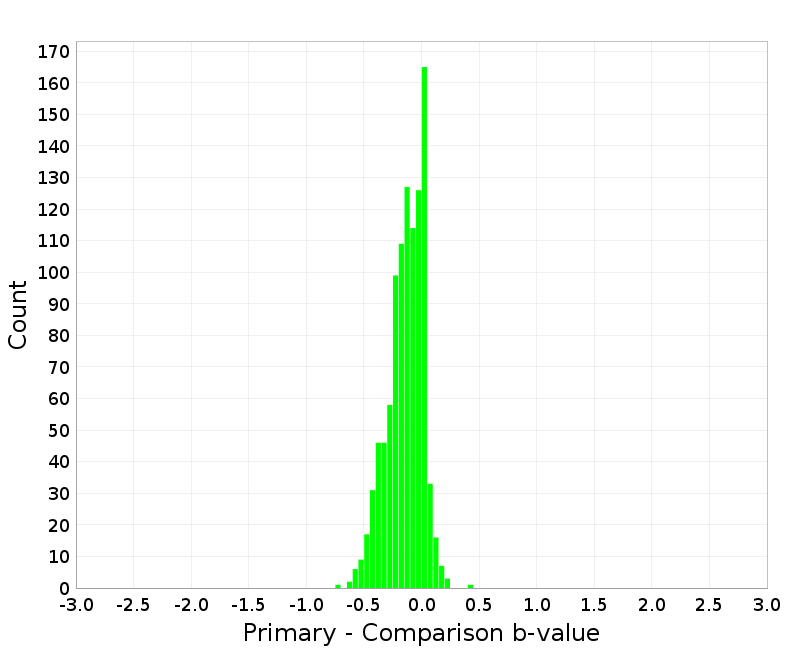 Histogram