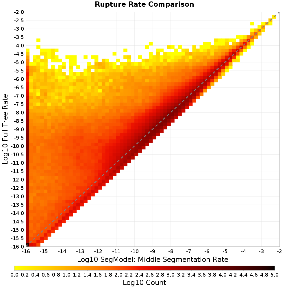 rate hist
