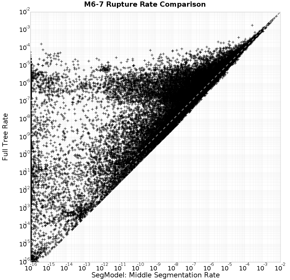 rate comparison