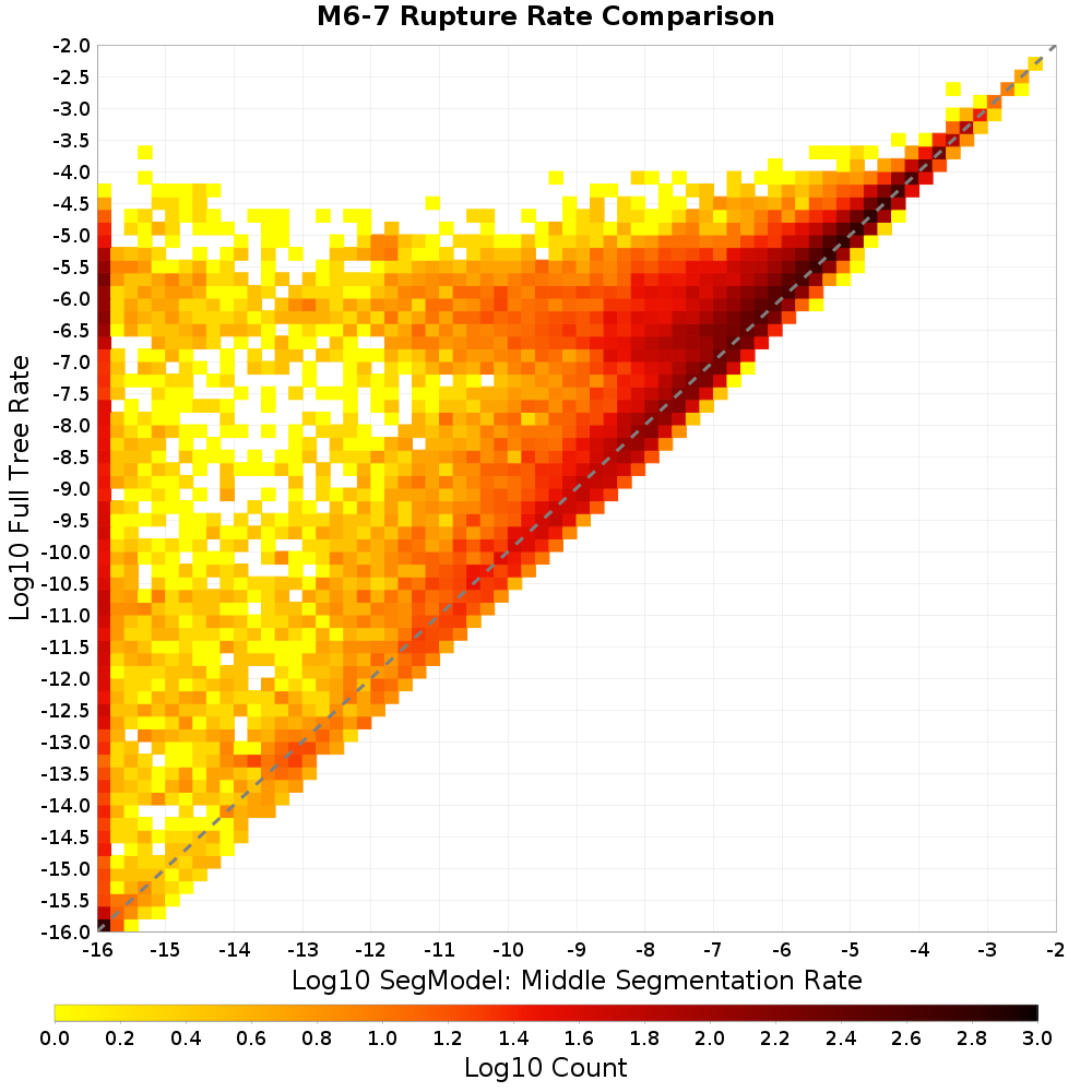 rate hist