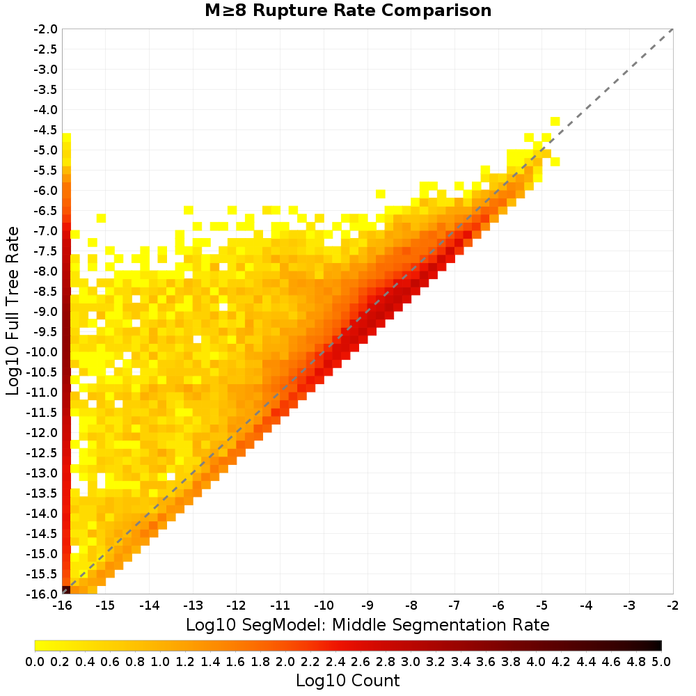 rate hist