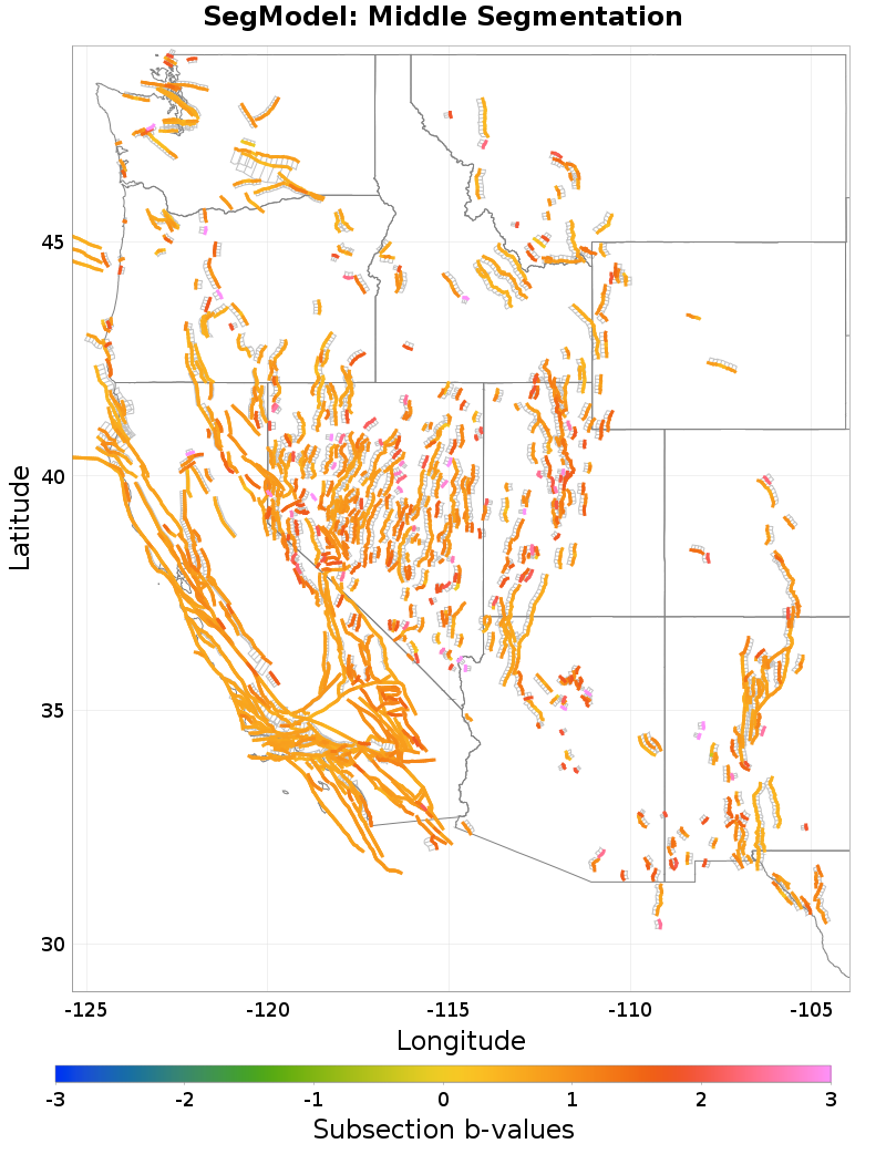 Section b-values Plot