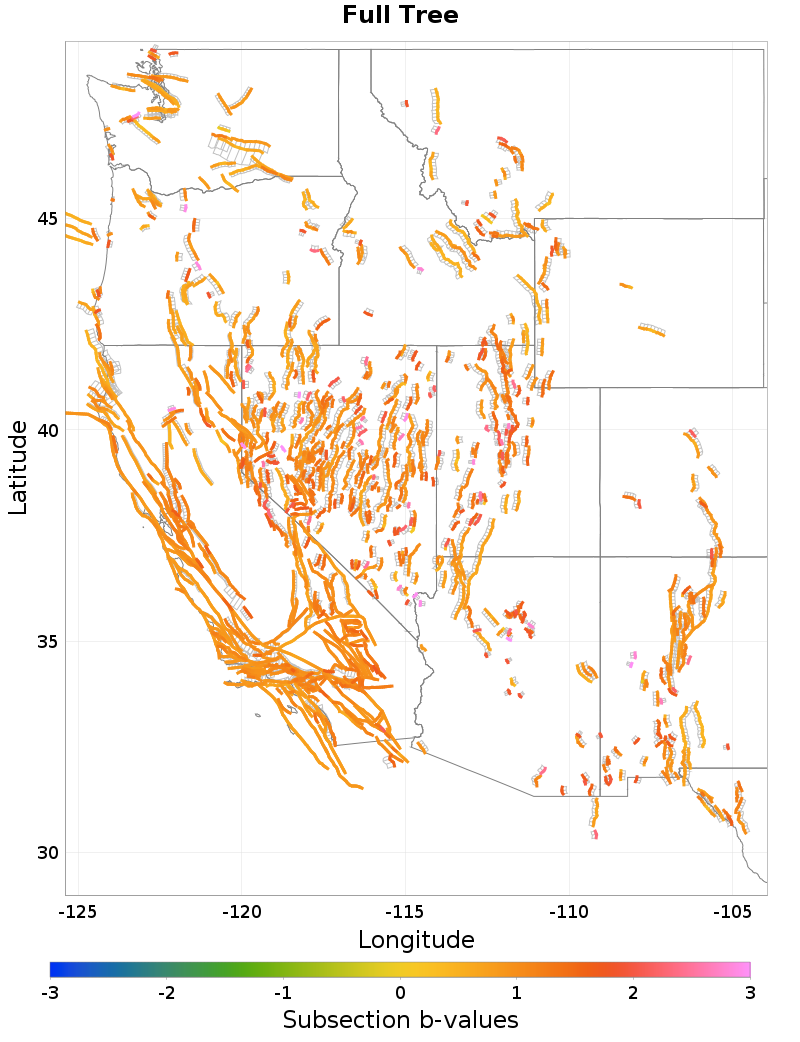 Section b-values Plot