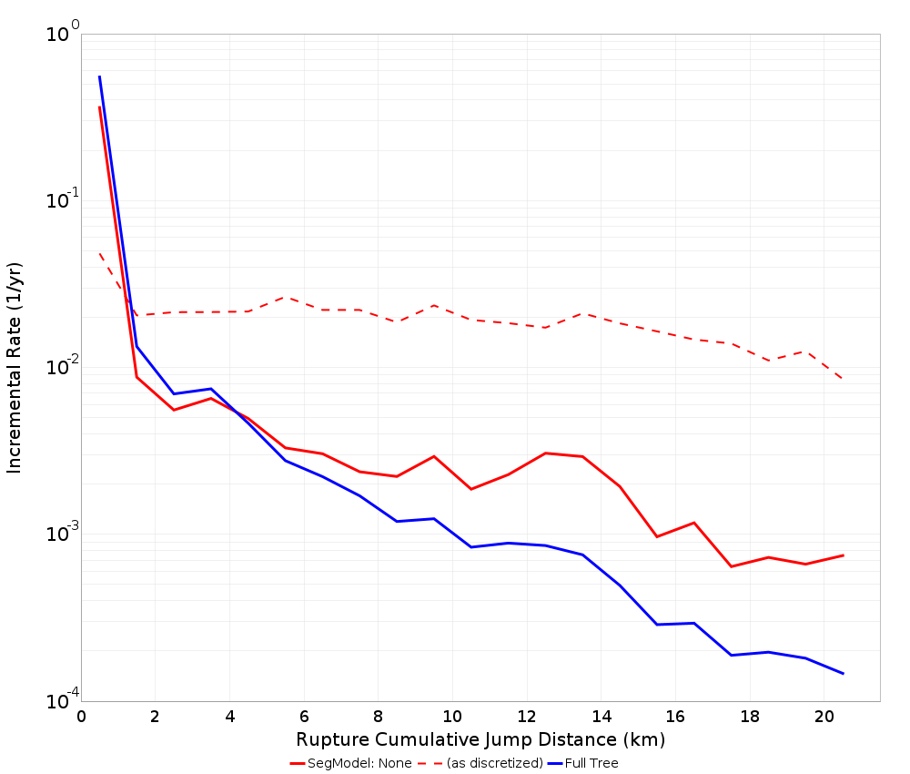 Cumulative Jump Dist Plot
