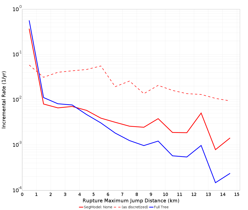 Max Jump Dist Plot