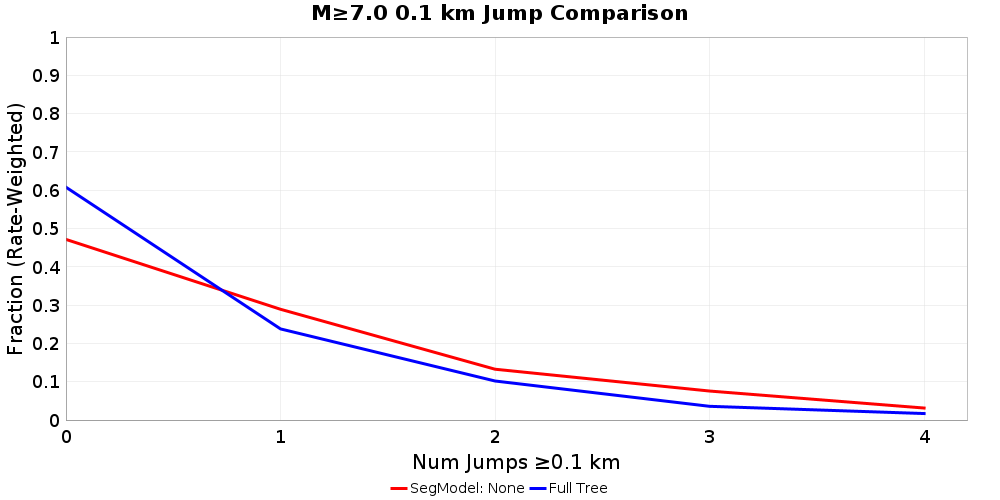 Plausibility Filter