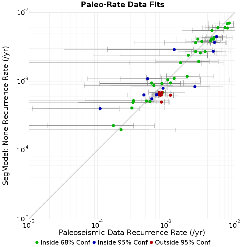 Paleo Data Comparison