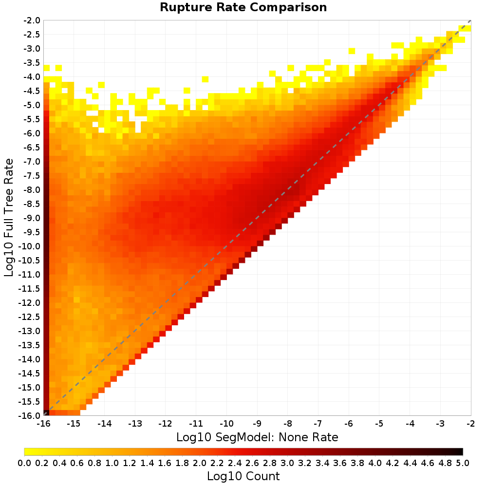 rate hist