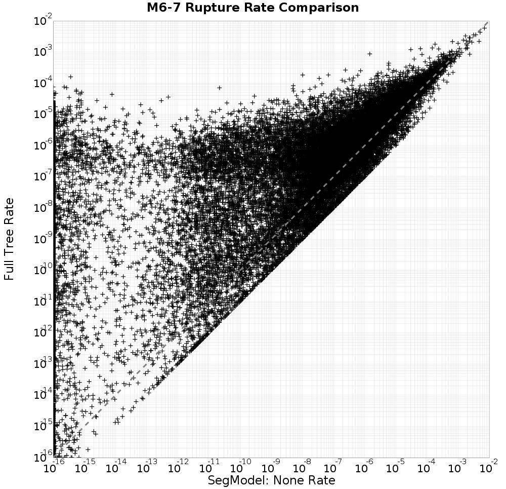 rate comparison