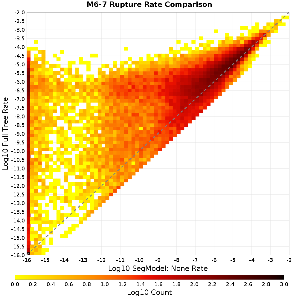 rate hist
