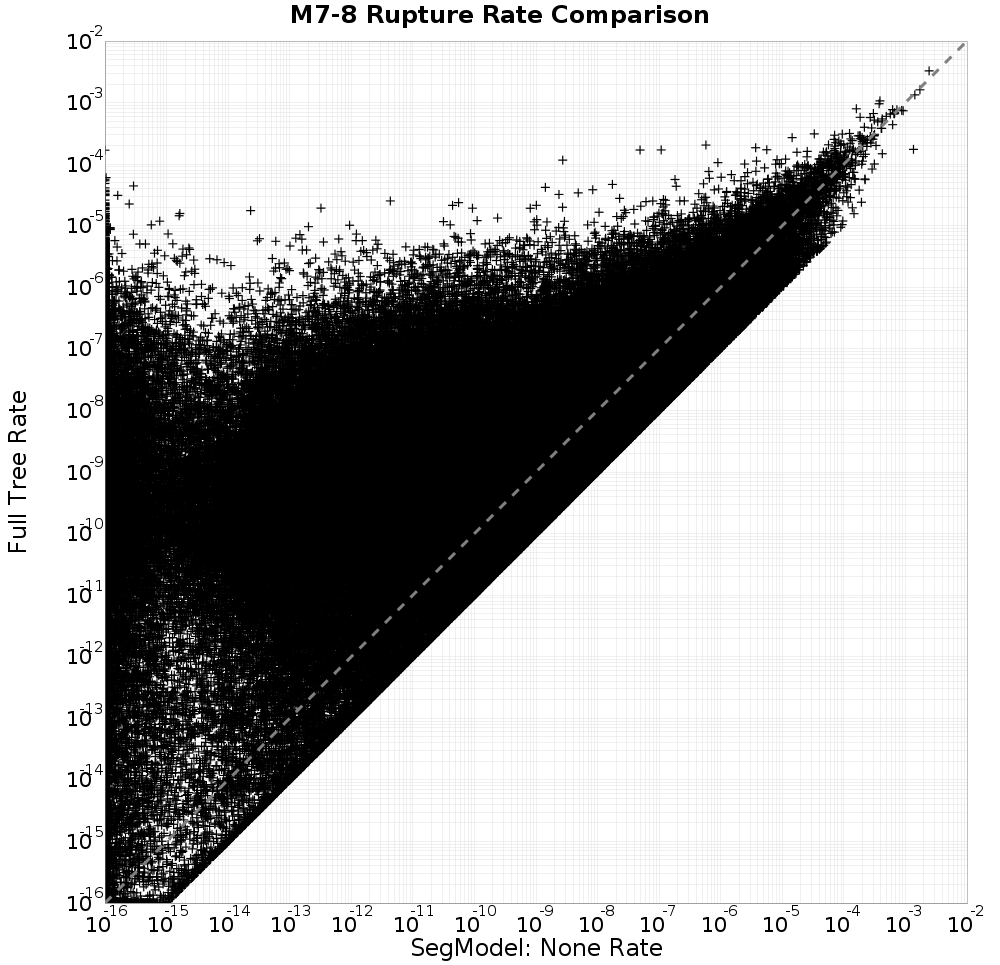 rate comparison