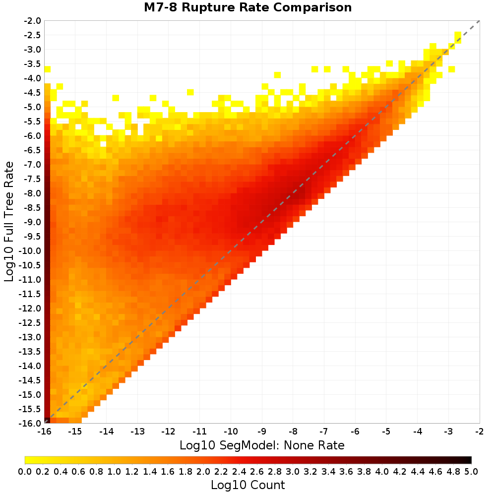 rate hist