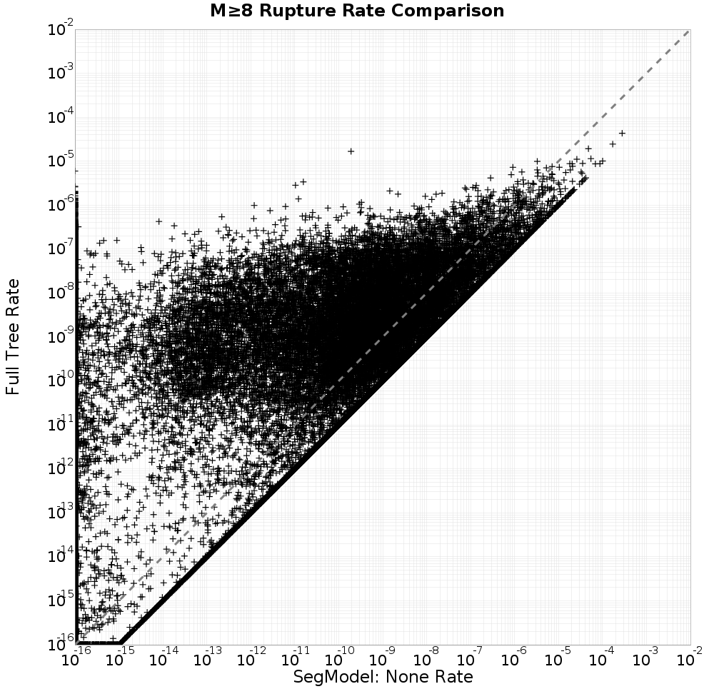 rate comparison
