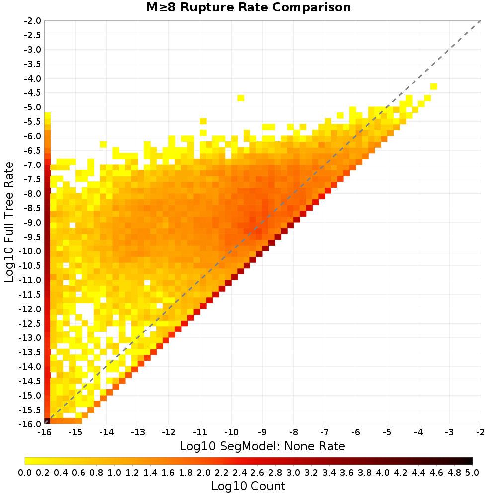 rate hist