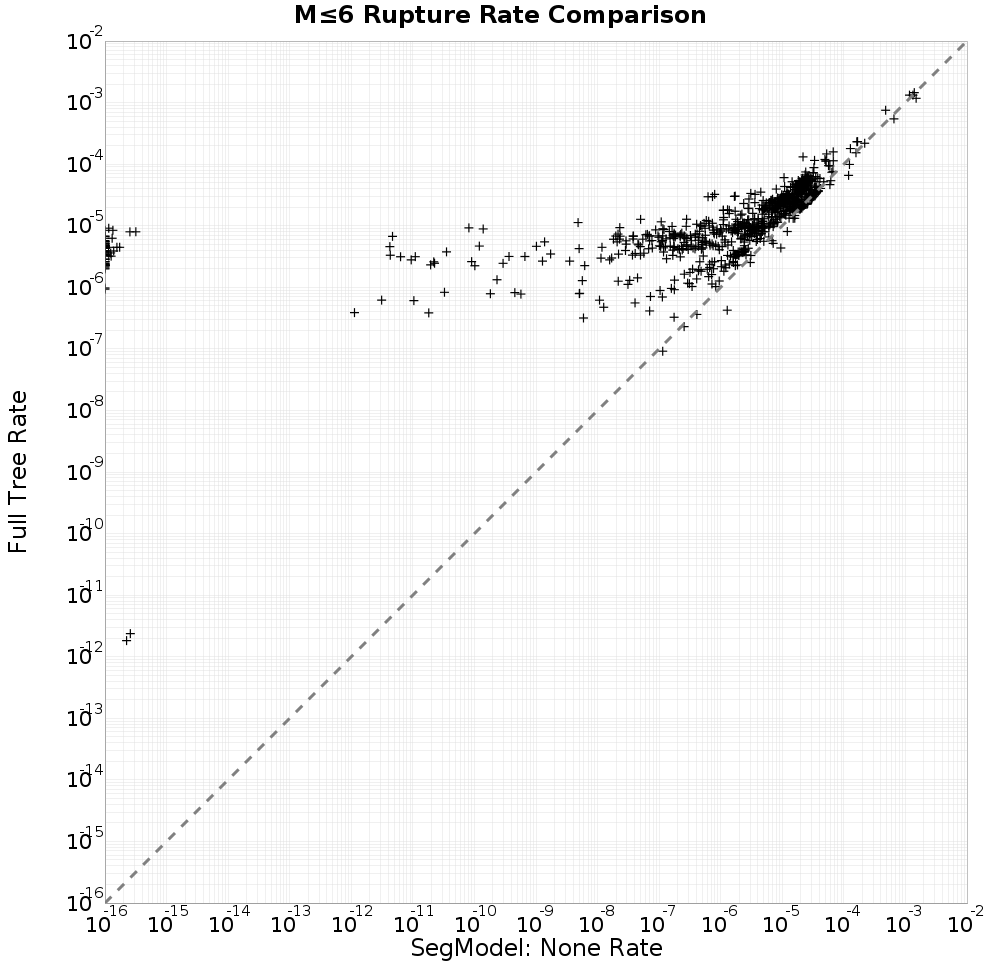 rate comparison