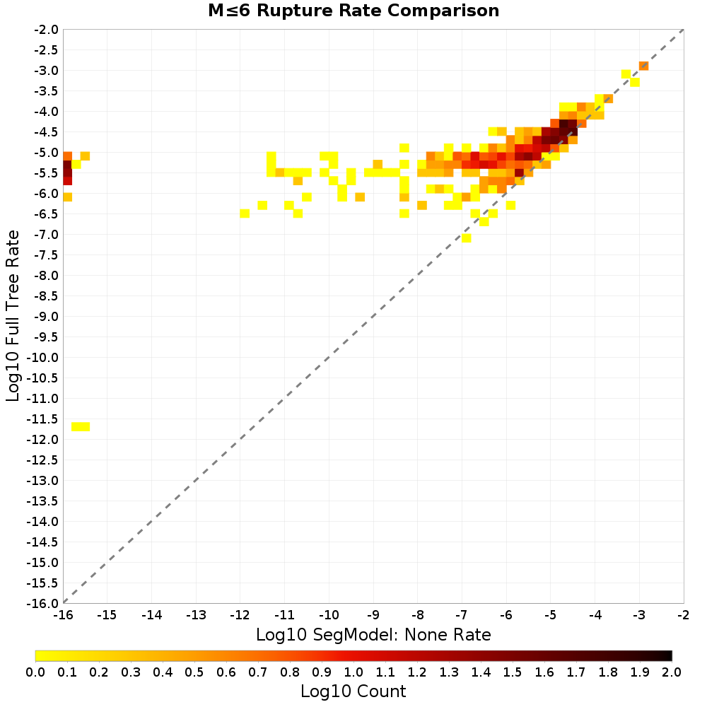 rate hist