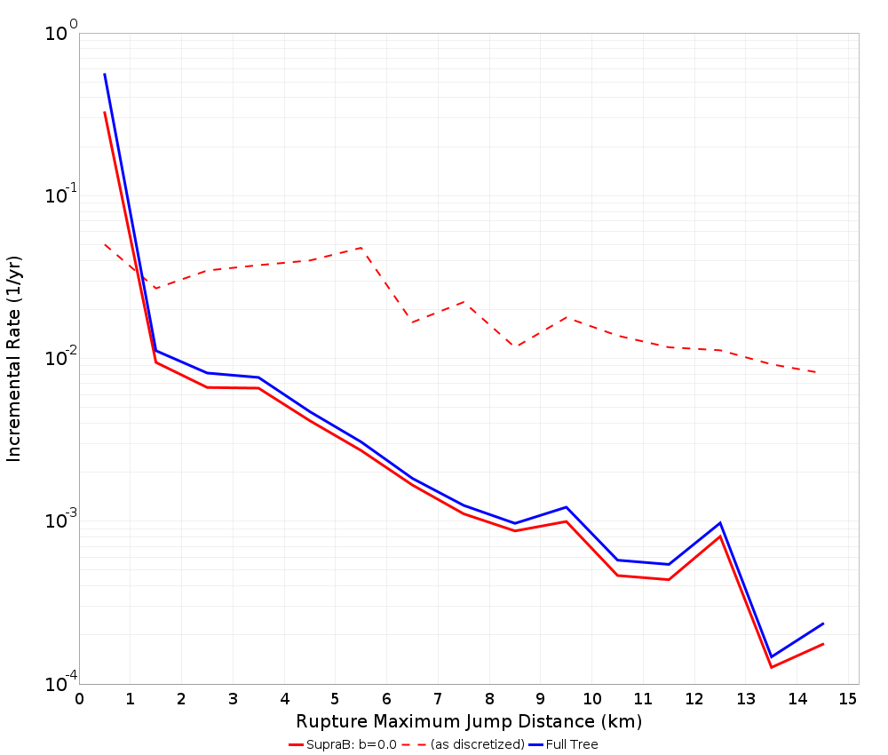 Max Jump Dist Plot
