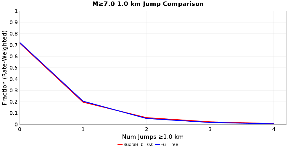 Plausibility Filter