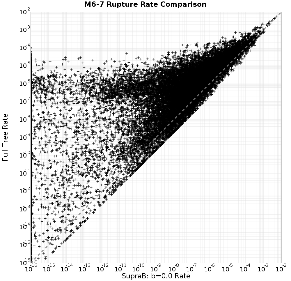 rate comparison