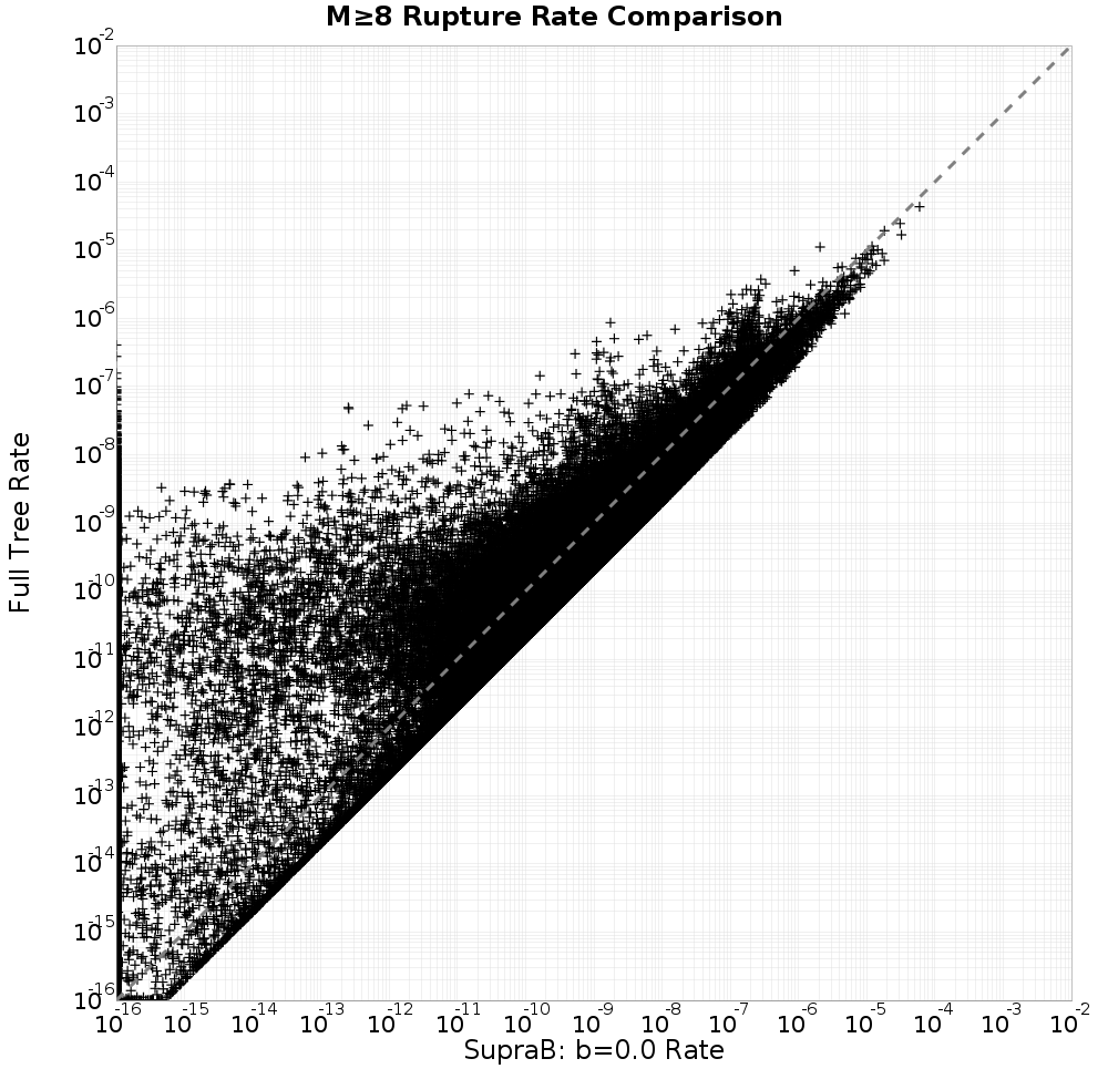 rate comparison