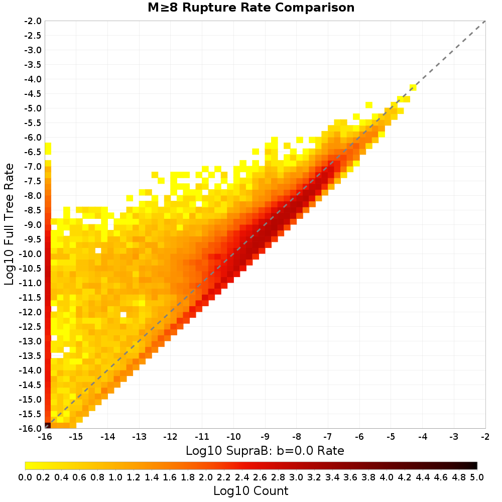 rate hist