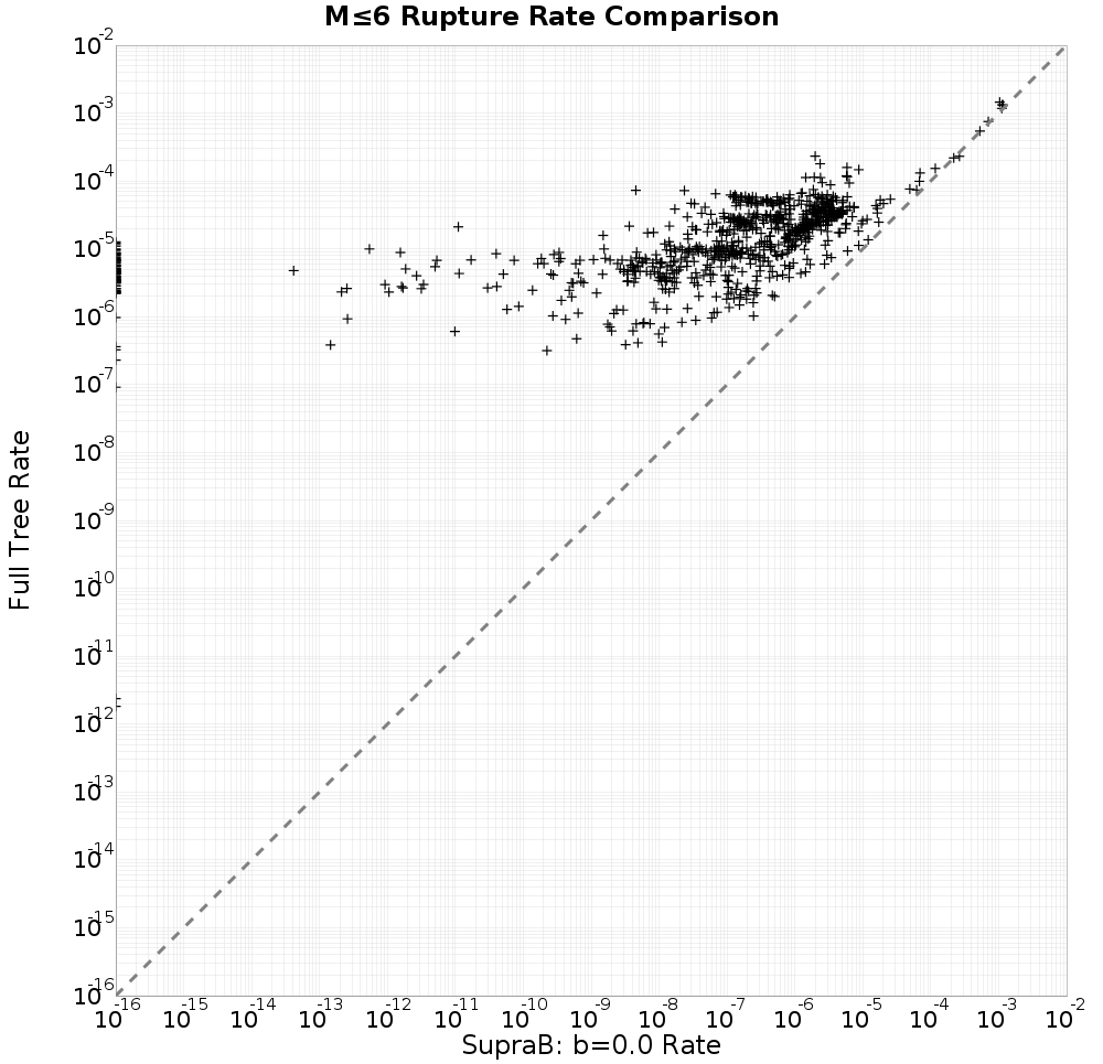 rate comparison