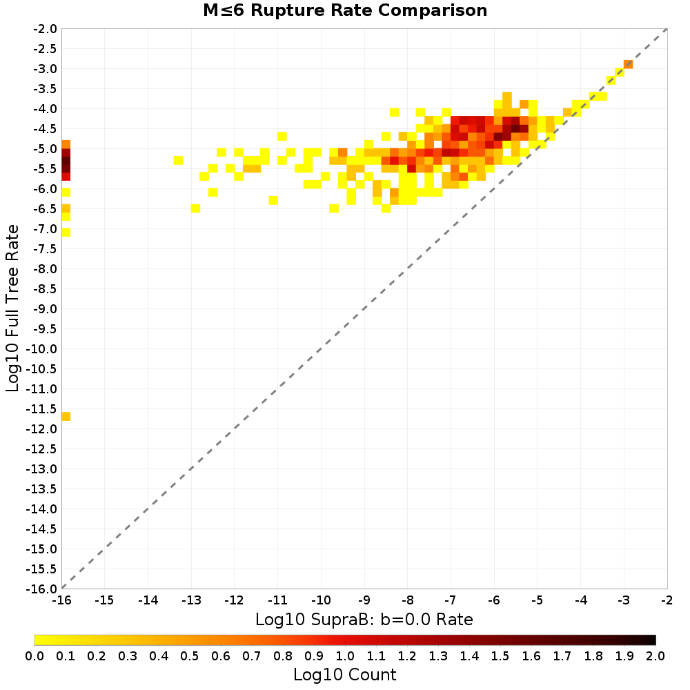 rate hist