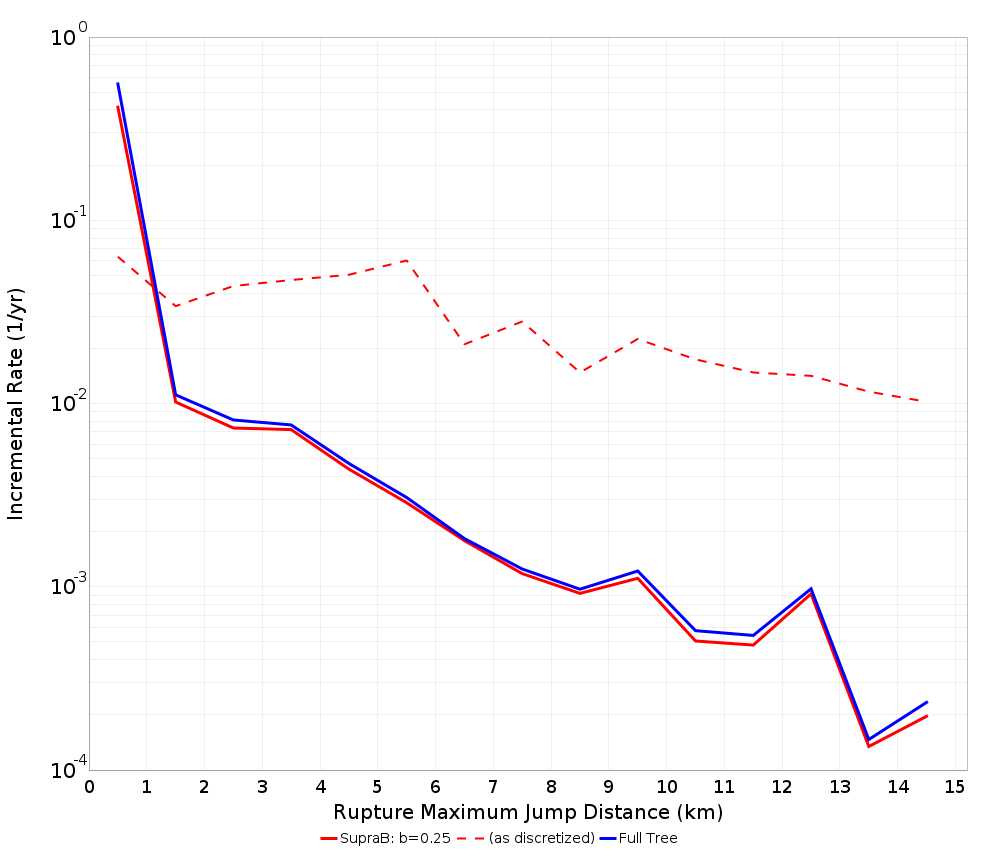 Max Jump Dist Plot