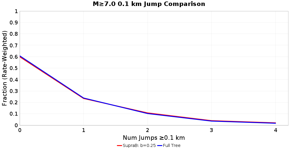 Plausibility Filter