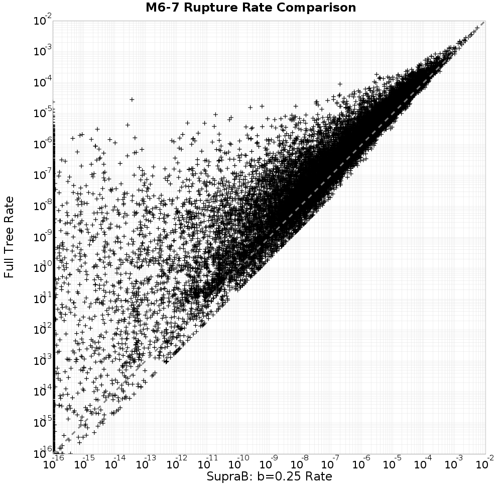 rate comparison