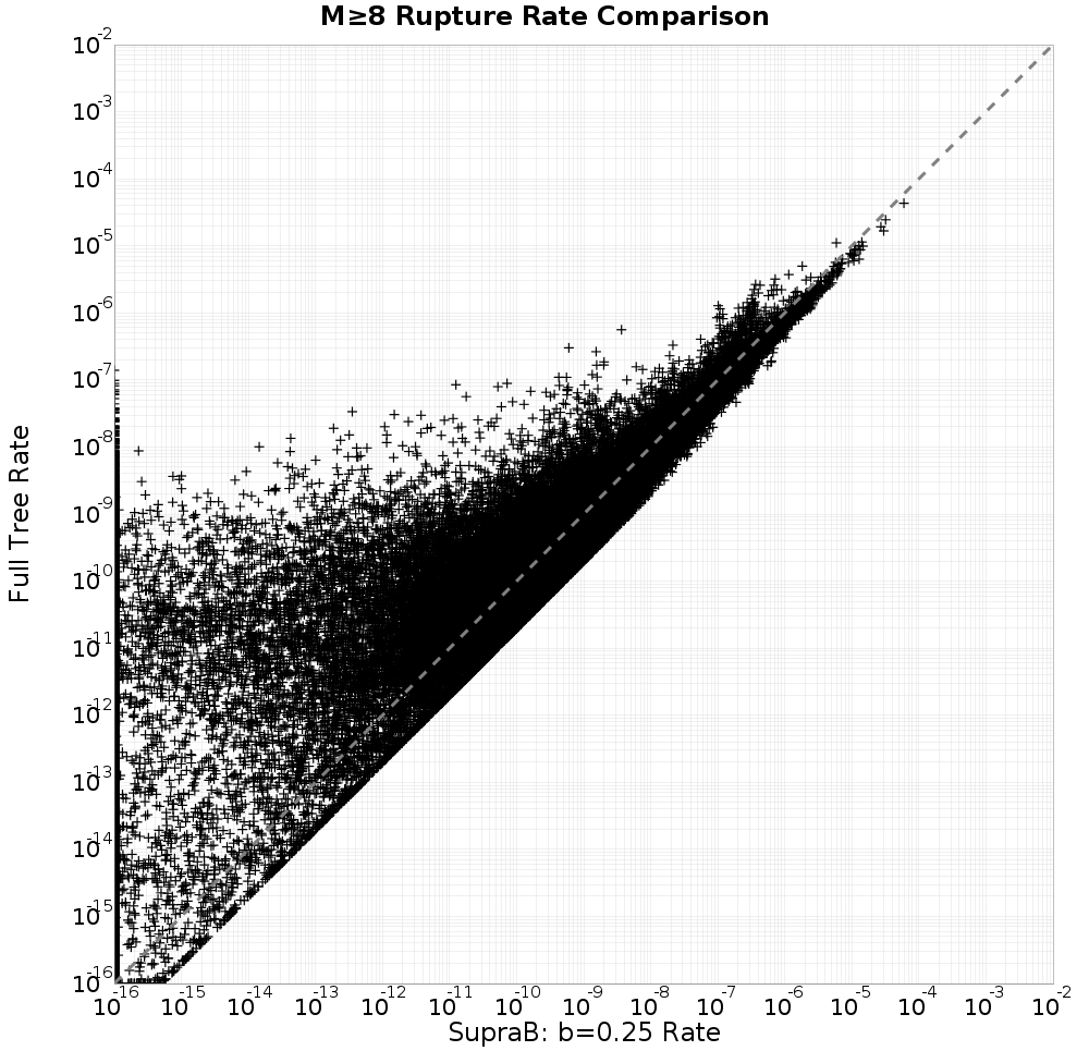 rate comparison