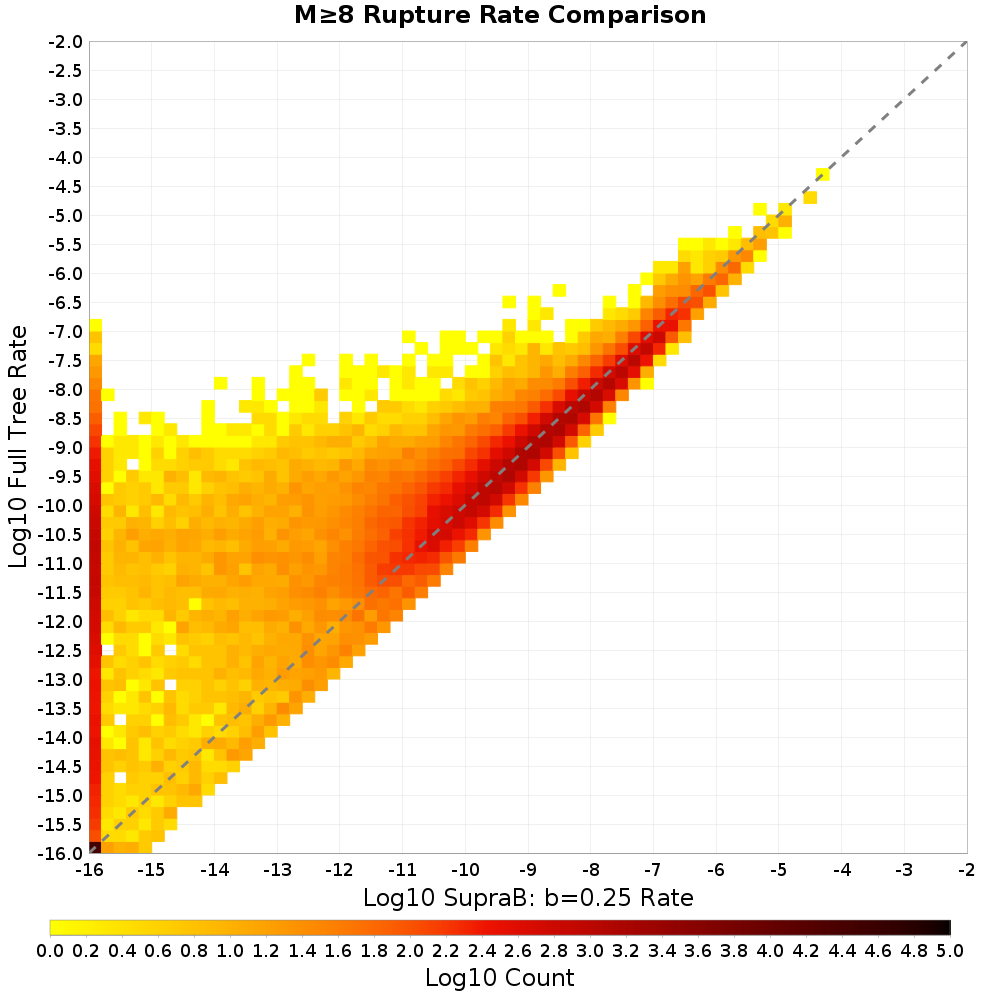 rate hist