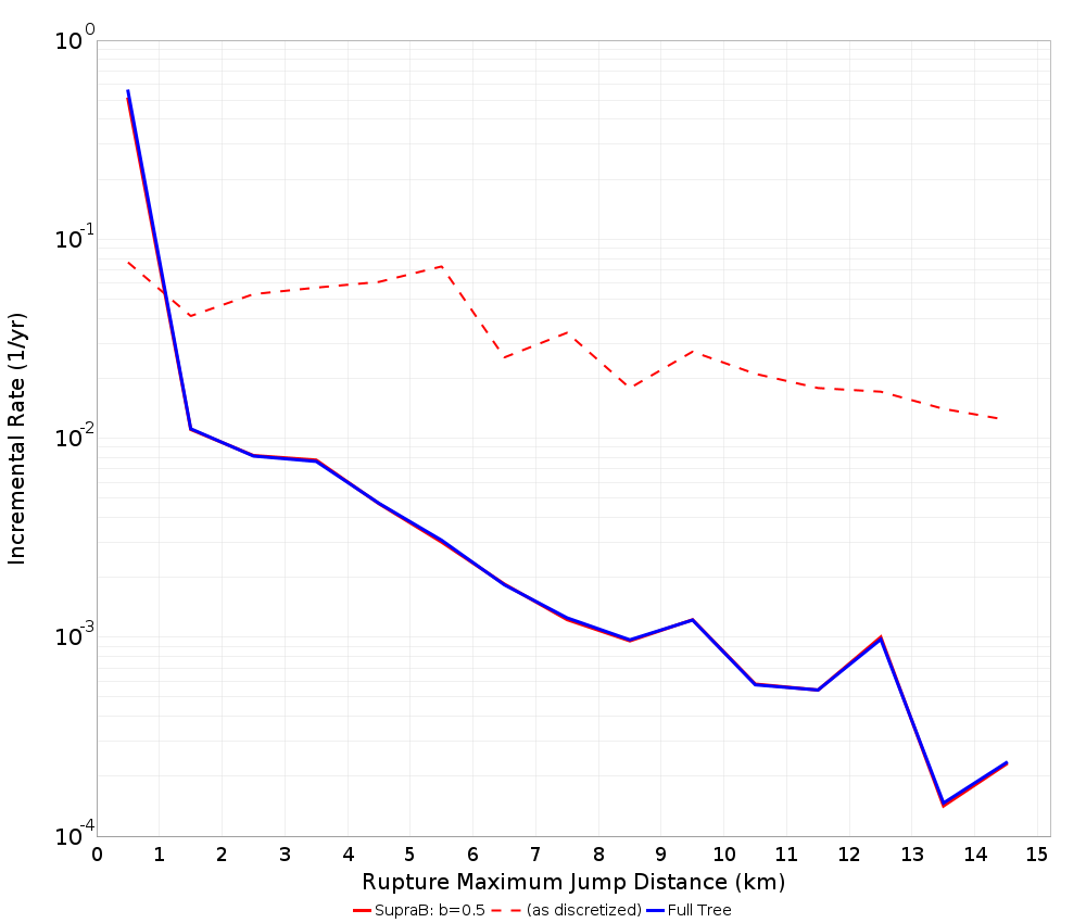 Max Jump Dist Plot