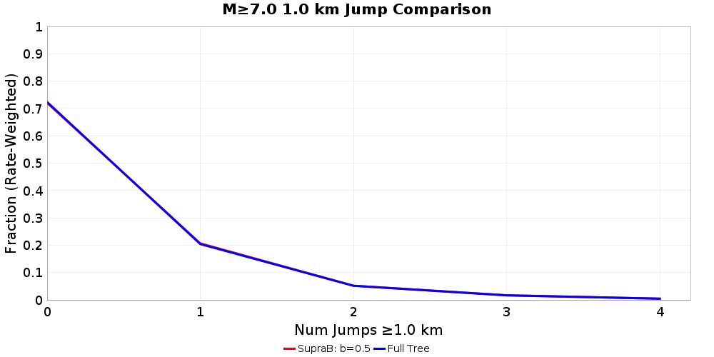 Plausibility Filter