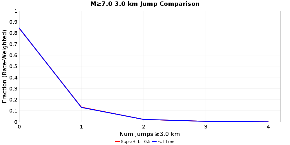 Plausibility Filter