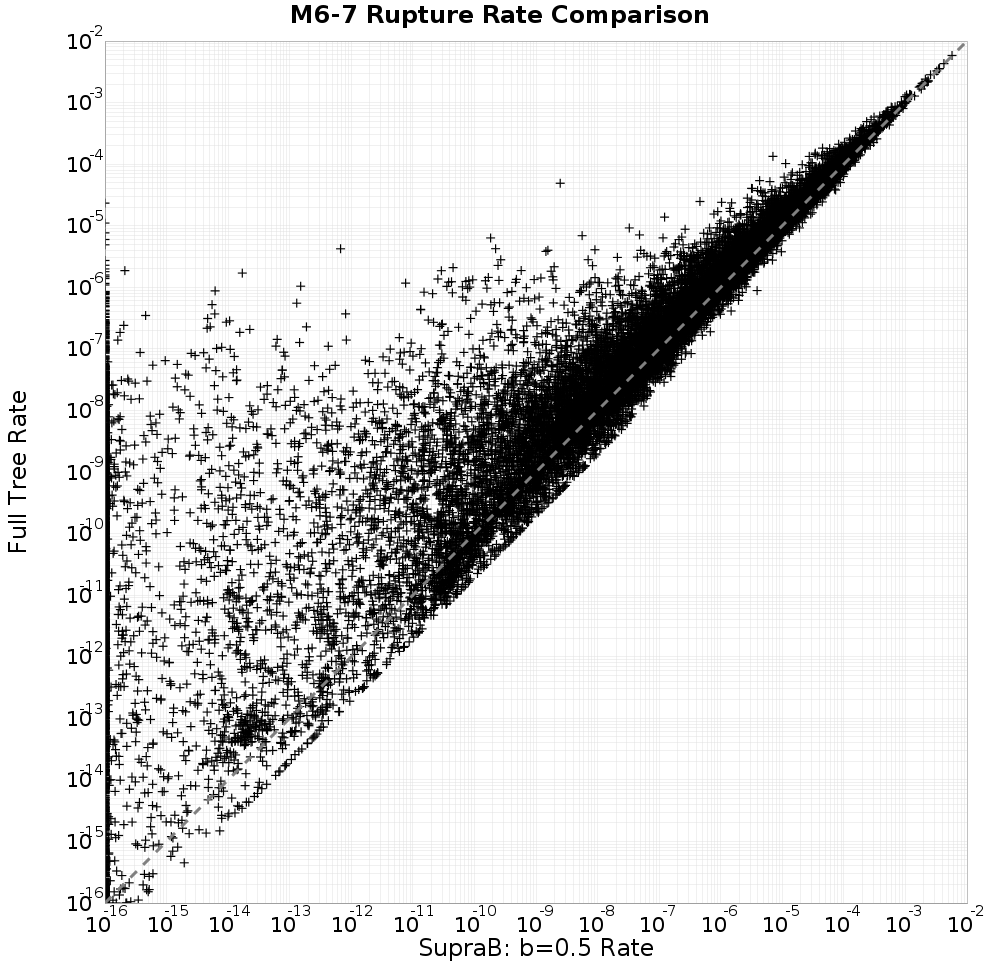 rate comparison