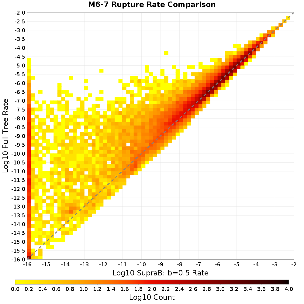 rate hist