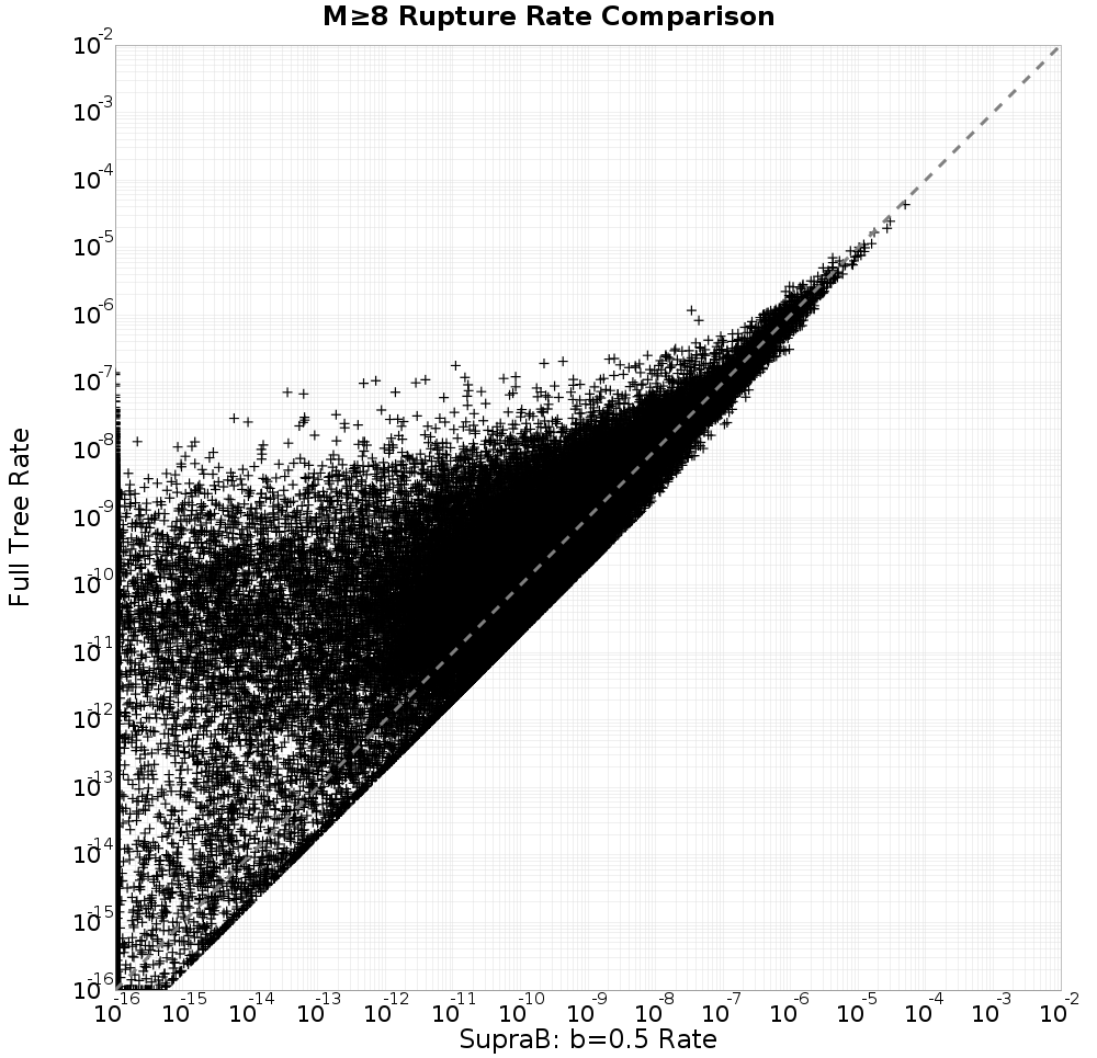 rate comparison