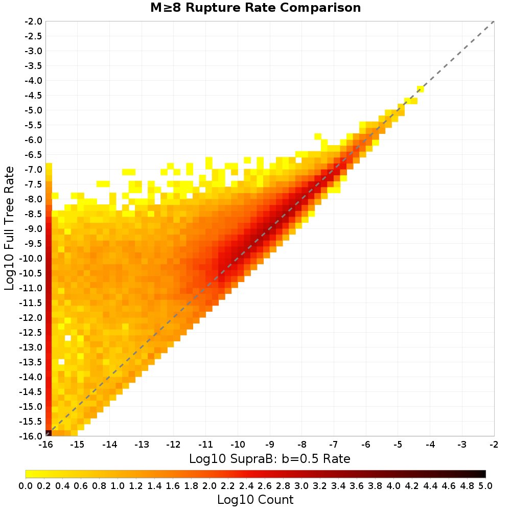 rate hist