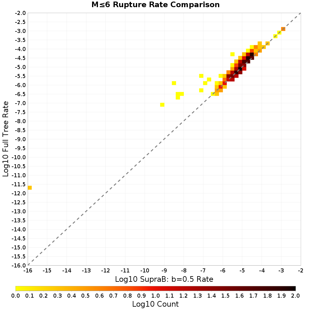 rate hist