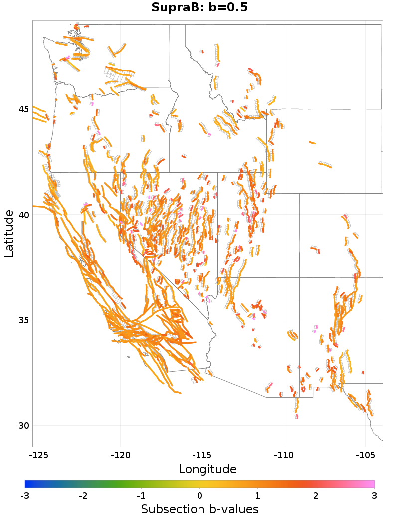 Section b-values Plot